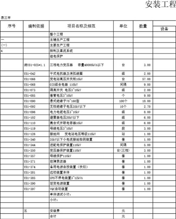 110kV变电站试验预算表
