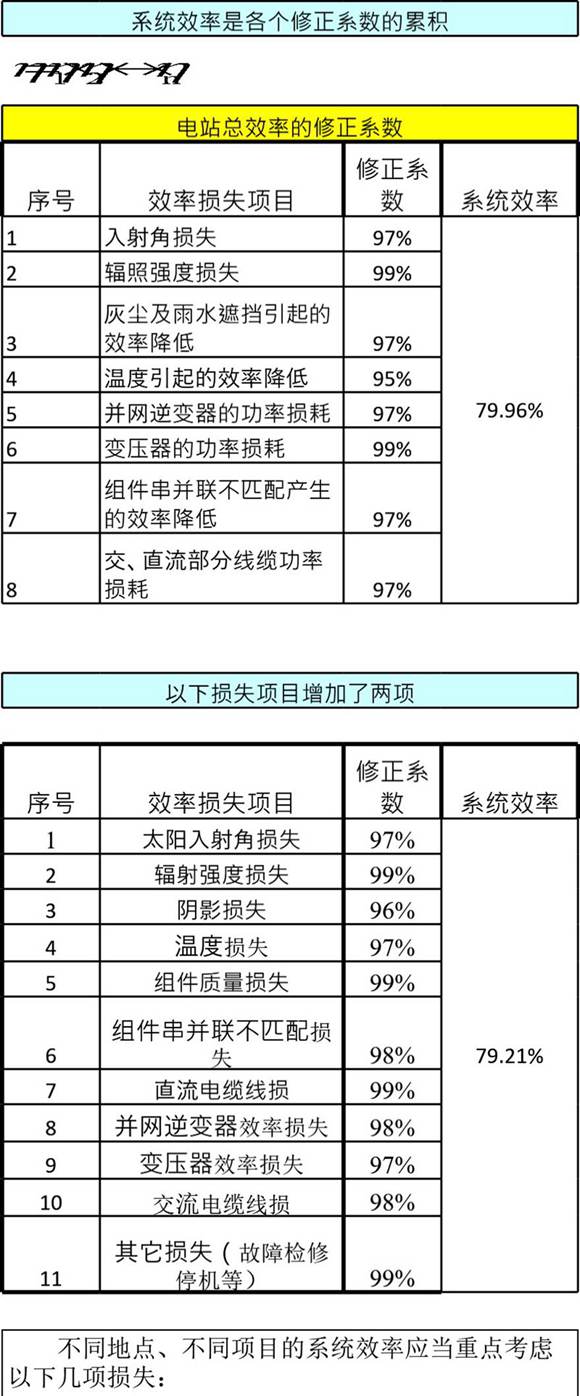 2023版最新光伏项目系统设计工具V1.0版