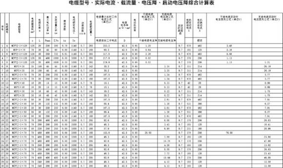 电缆 阻抗值 短路电流 电压降计算表