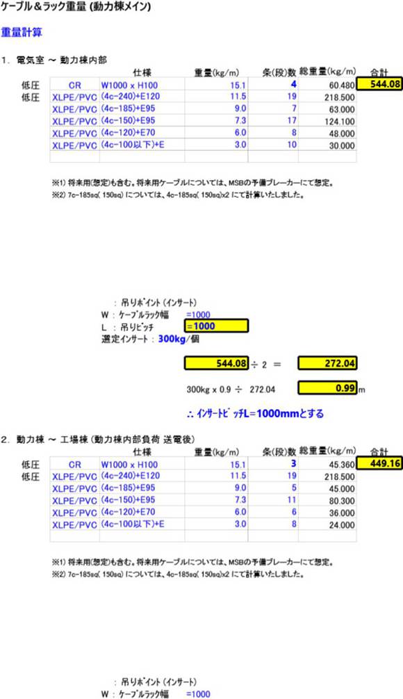 电缆与桥架负荷计算