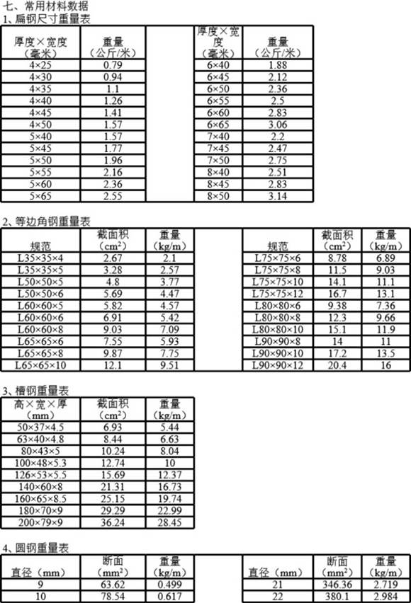电力职工设备参数速查手册Excel版
