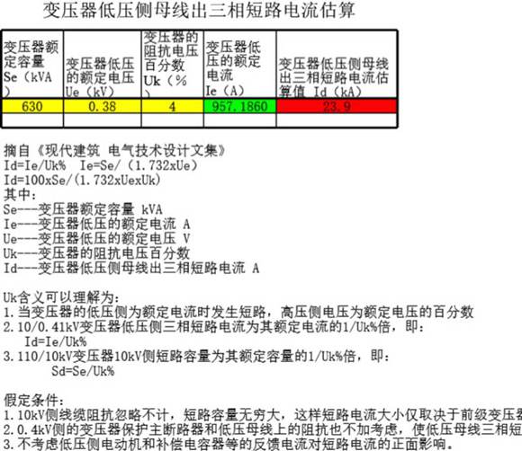 短路电流估算表格