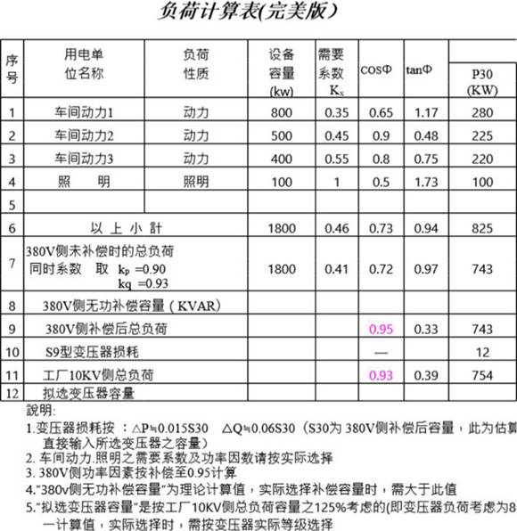 负荷计算表(完美版)