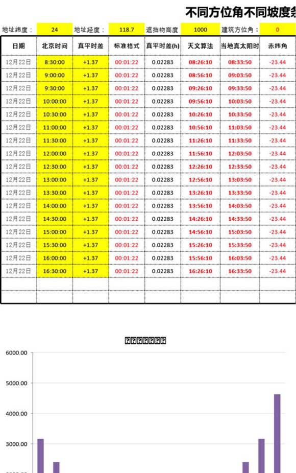光伏人必备 精确每日阴影计算(已解密)
