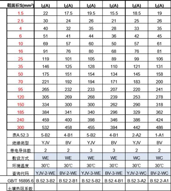 设计院专用 电缆载流量综合查询表