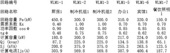 设计院专用电气负荷计算