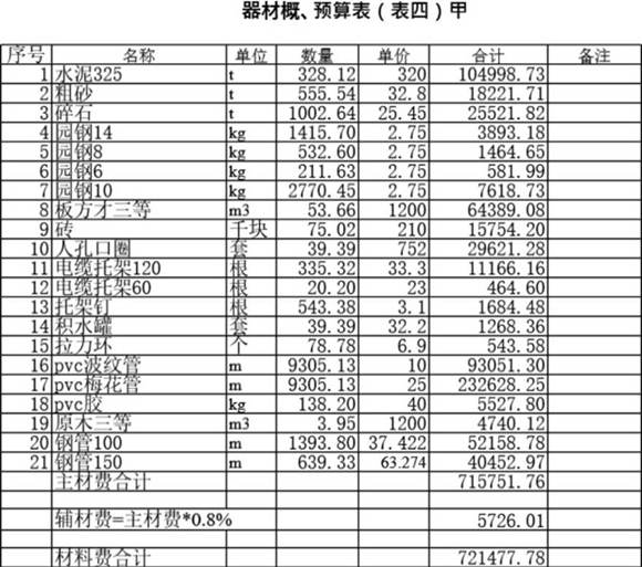 通信工程预算书