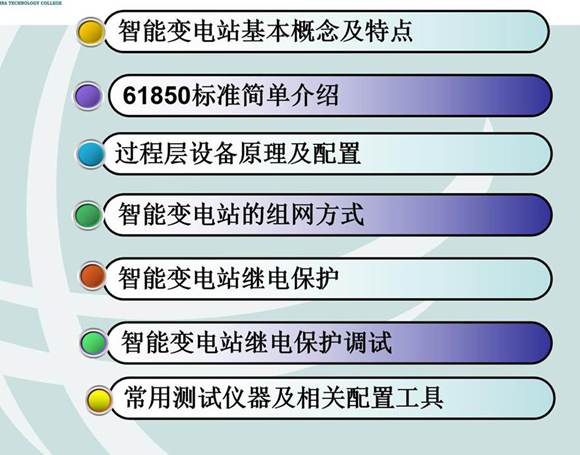 智能变电站相关技术