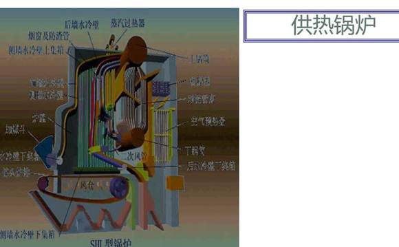 156页｜整套锅炉结构介绍课件(超详细)