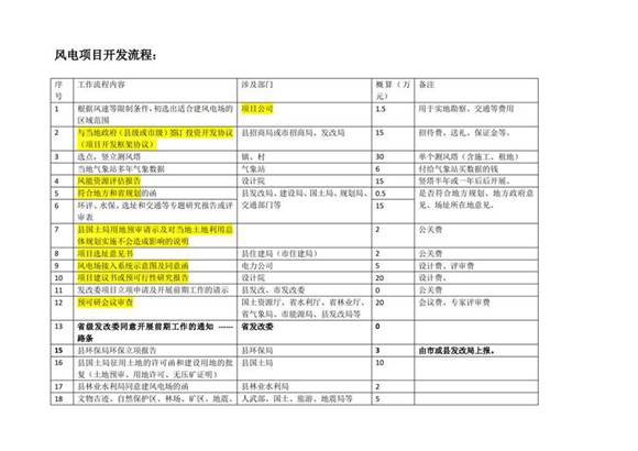 风电项目开发流程