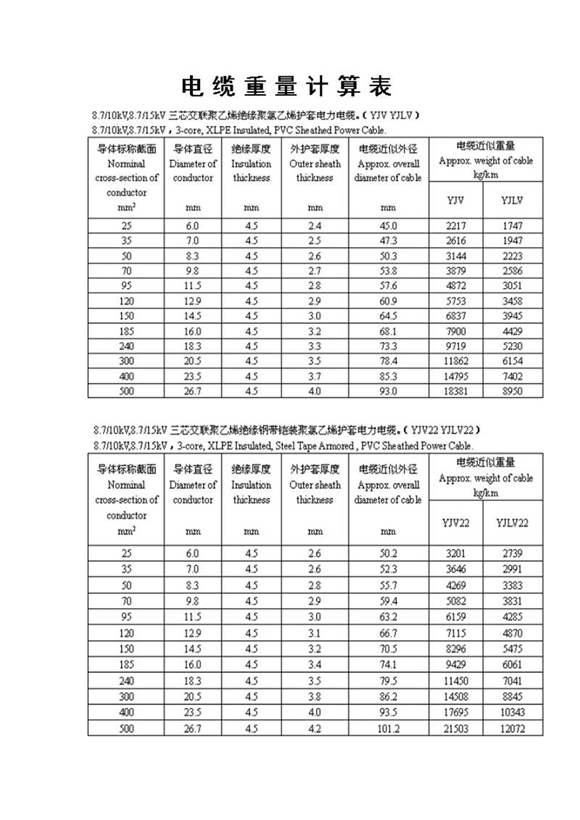 电缆重量计算表