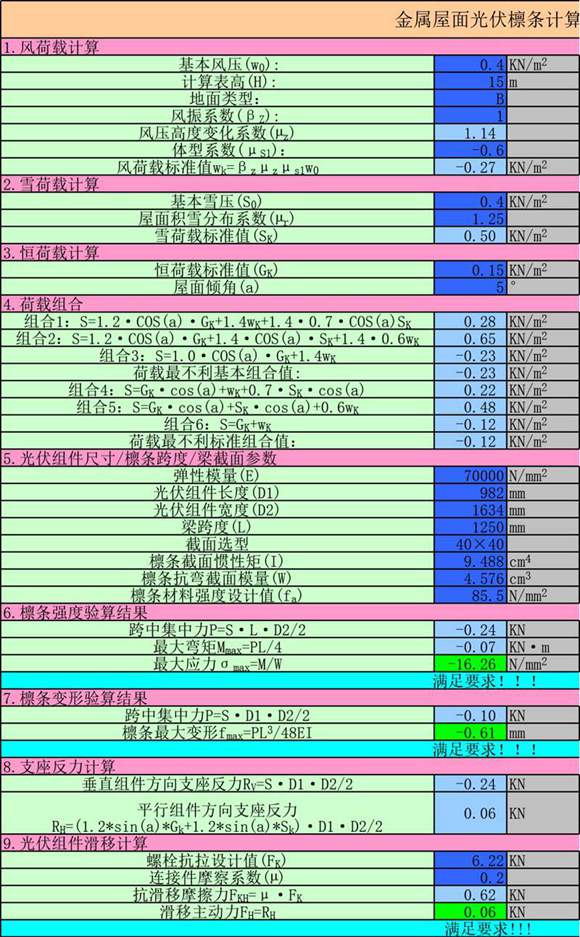 彩钢板屋面光伏檩条计算表格