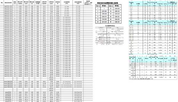 充电桩设计常用计算工具(电缆载流量 短路电流 电缆规格选型 报价计算)