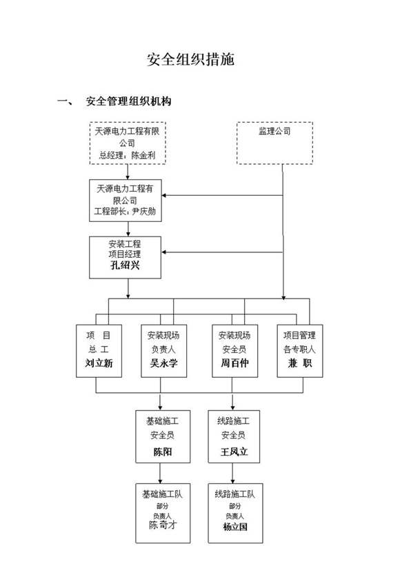 大贾110KV变电站电源线安全组织措施
