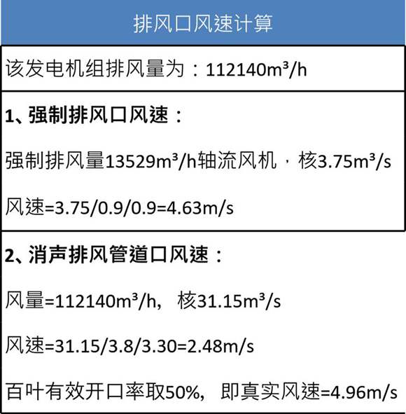 进排风计算表
