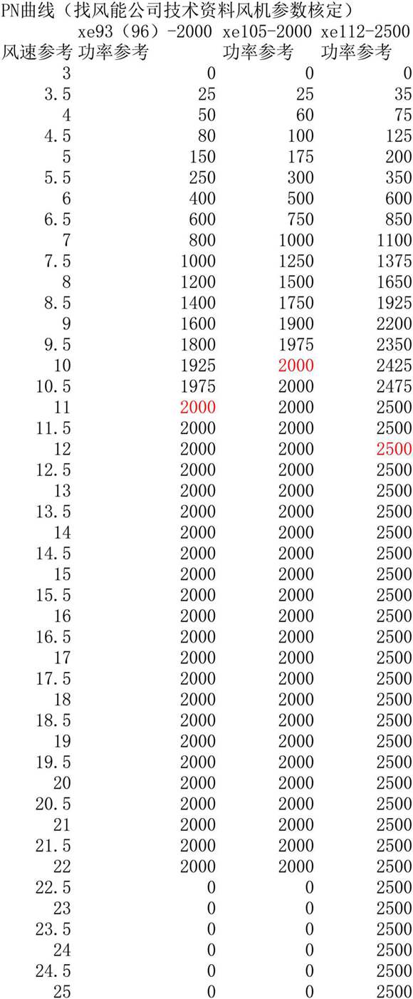 弃风计算(综合新模板)