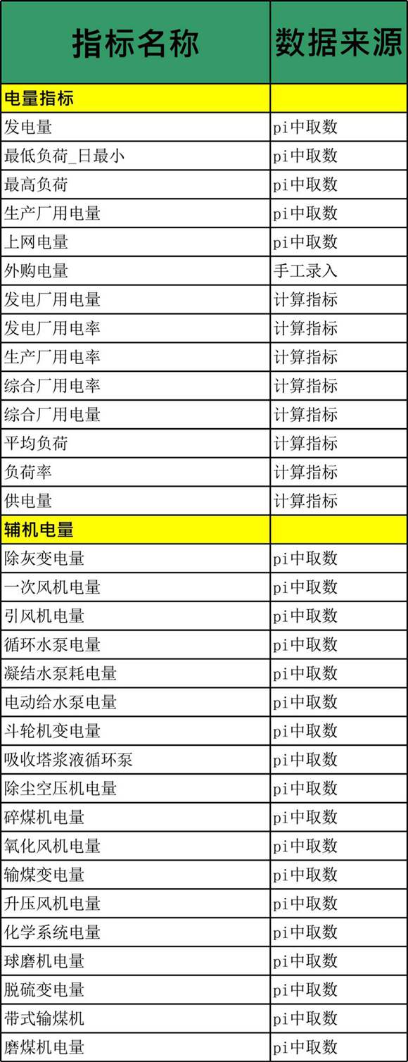 热电厂经济指标计算参考公式