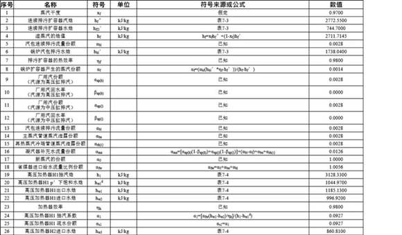 热力系统例题用Excel电子表格计算