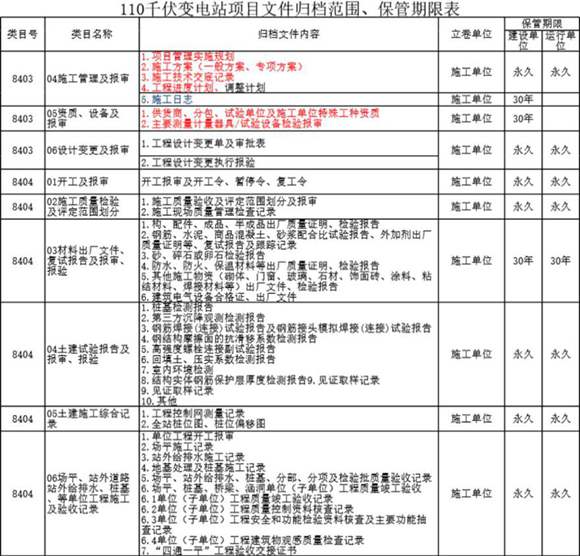 输变电工程归档清单