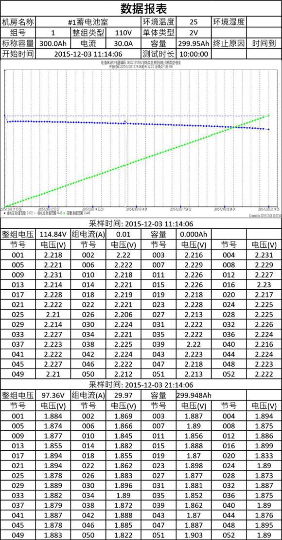 蓄电池室放电测试