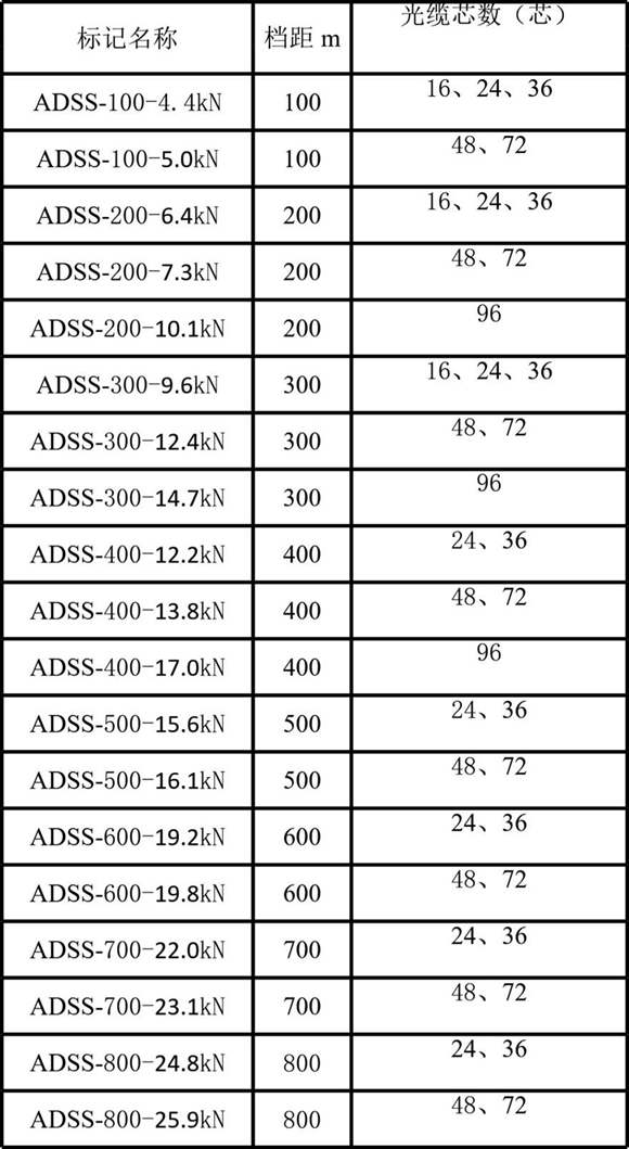 ADSS光缆参数及重量表