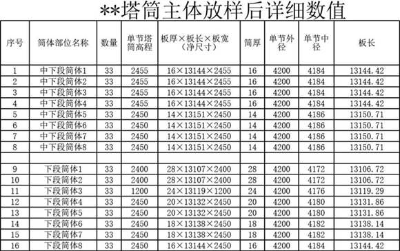 风电塔筒分节计算模板