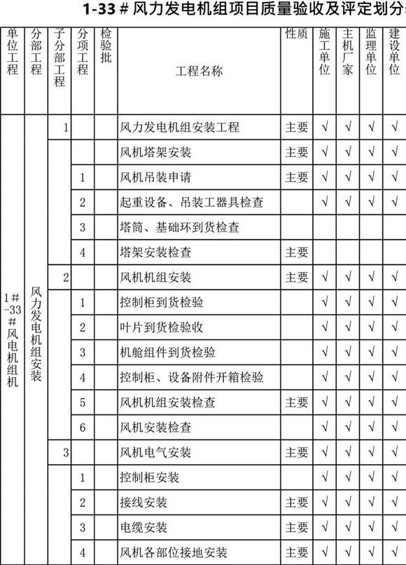 风电项目质量验收及评定划分表