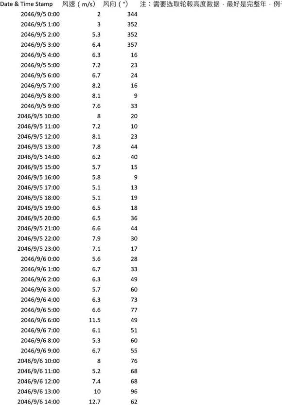 风机发电量简便计算表