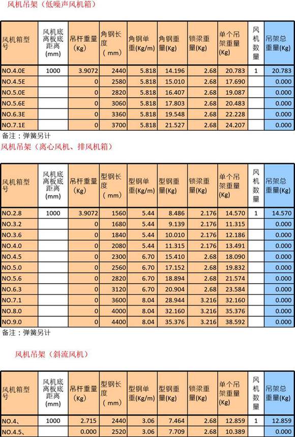 风机支吊架计算表