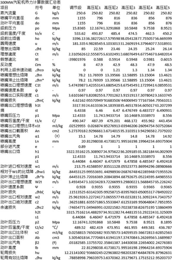 超详细汽轮机热力计算数据汇总表