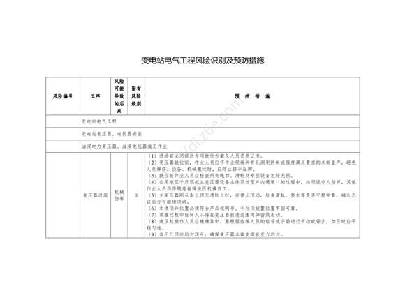 变电站电气工程风险识别及预防措施