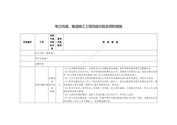 电力沟道 隧道施工工程风险识别及预防措施
