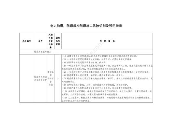 电力沟道 隧道盾构隧道施工风险识别及预防措施