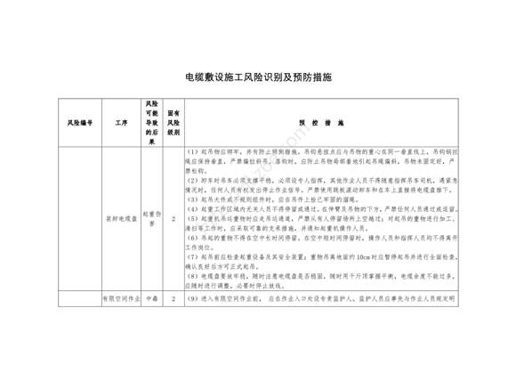 电缆敷设施工风险识别及预防措施