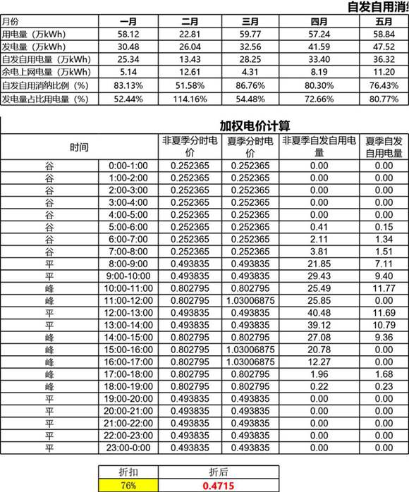 德纳斯-光伏自发自用消纳计算表
