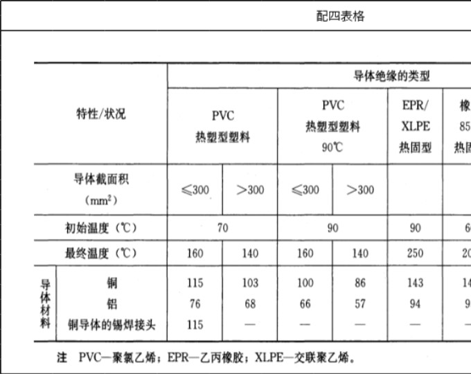 热稳定计算表格