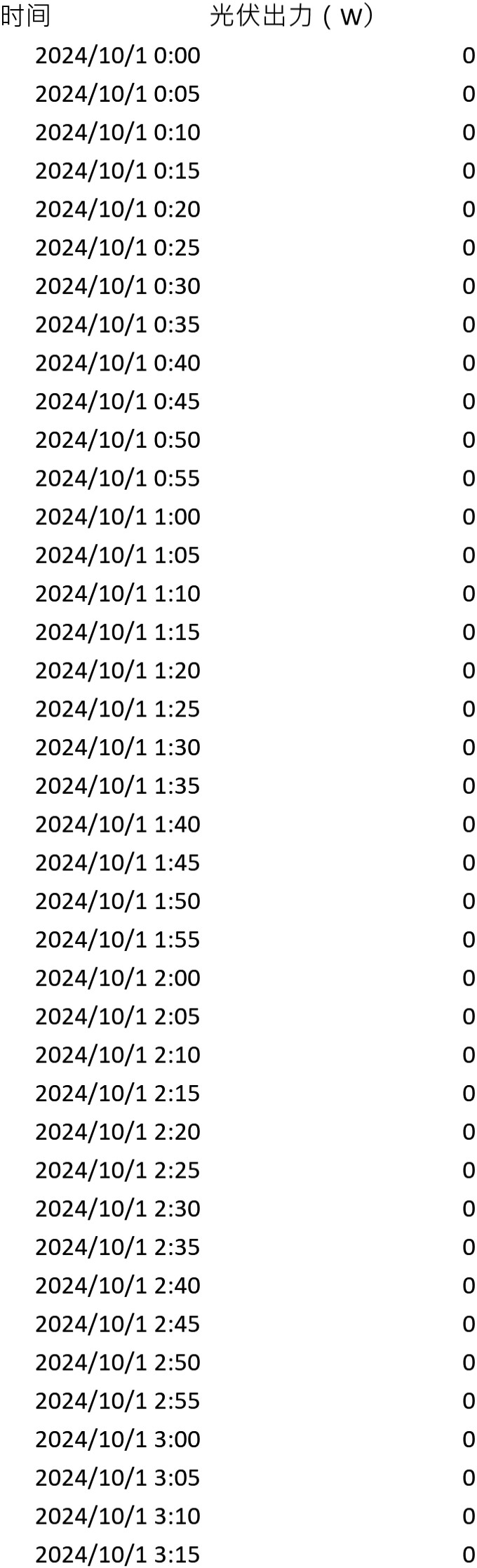 全年负荷数据与15分钟光伏数据模版