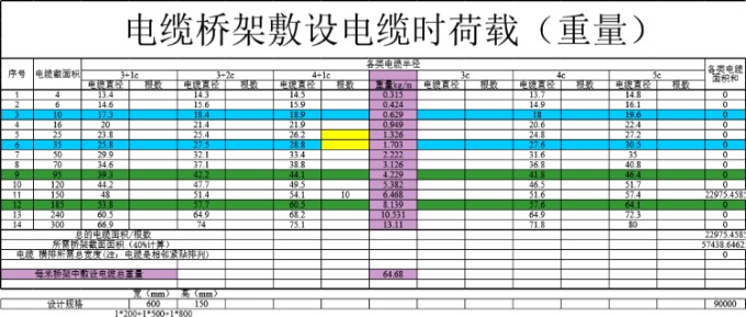物业变电所桥架计算书