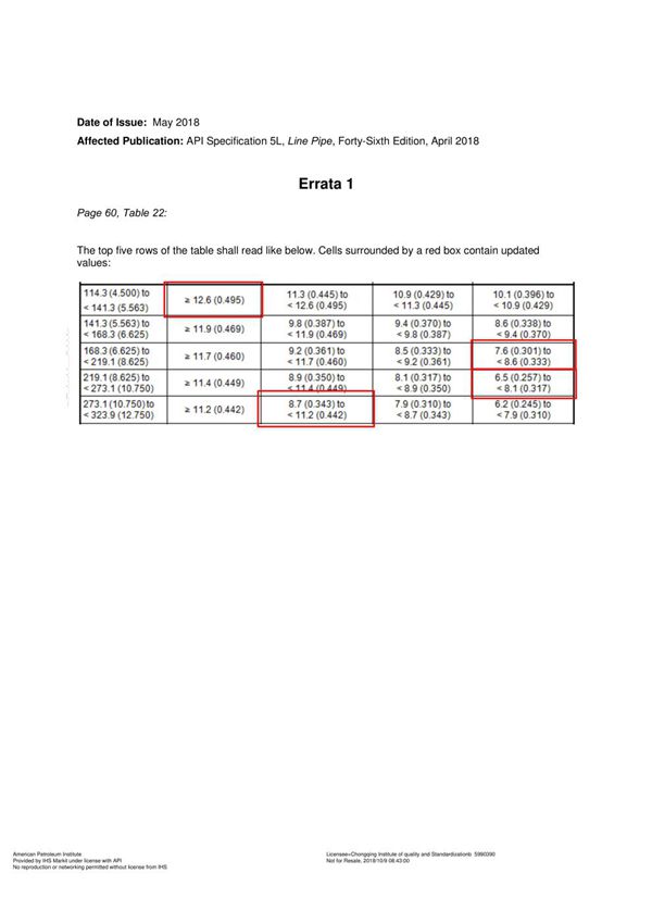 API SPEC 5L-2018 Line Pipe (FORTY-SIXTH EDITION; ERTA 1  MAY 2018; Effective November 1, 2018)