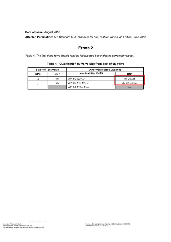 API STD 6FA-2018 Standard for Fire Test for Valves (FOURTH EDITION; ERTA 1  JULY 2018; ERTA 2  AUGUS