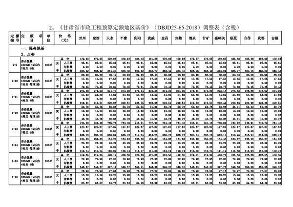 甘肃省市政工程预算定额地区基价 DBJD25-65-2018 调整表(含税)