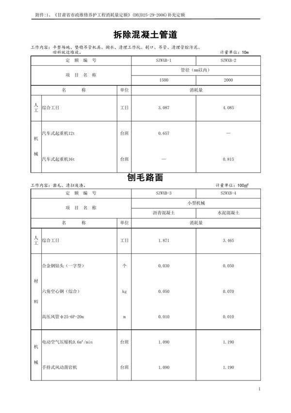 甘肃省市政维修养护工程消耗量定额 (DBJD25-29-2006)补充定额