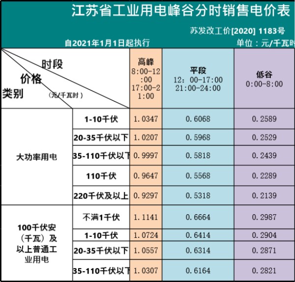 光储项目投资回报与收益统计分析表-(两充两放)
