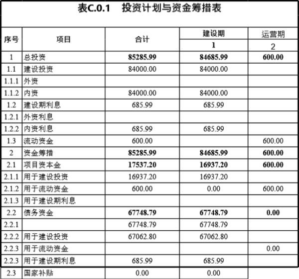 全套光伏测算模型