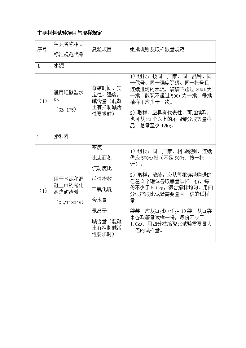 主要工程材料进场试验项目与取样规定