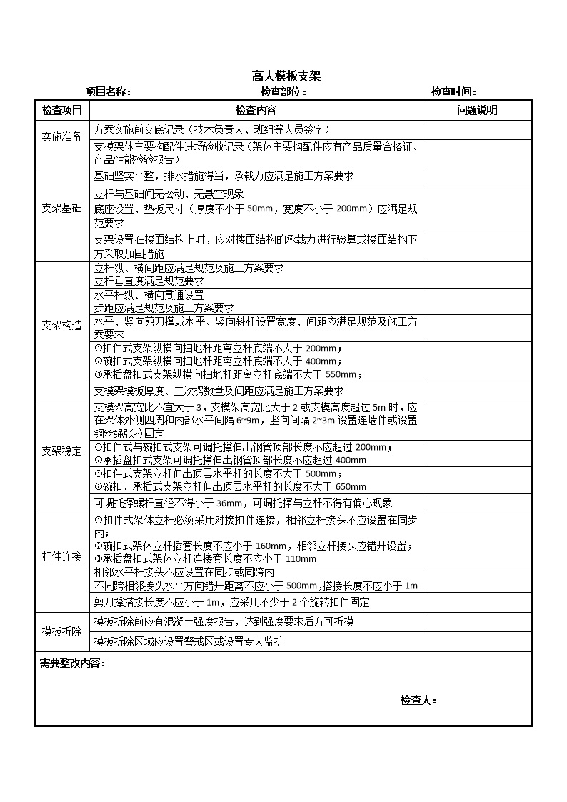 邻近超危大及超危大工程项目检查表(高支模深基坑悬挑架)，重点自查Word版