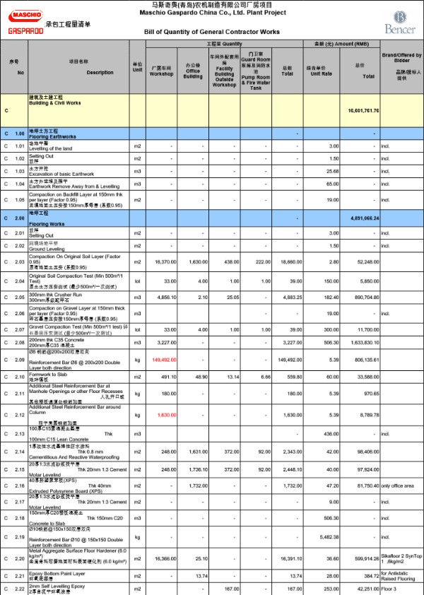 工业厂房工程量造价清单