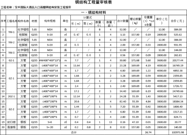 钢结构工程量清单报价表