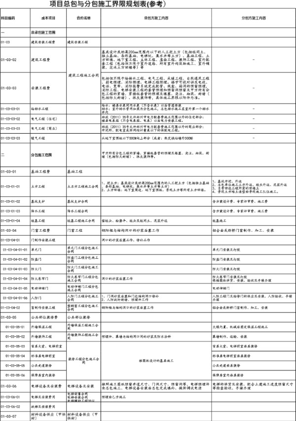 项目总包与分包施工界限规划表