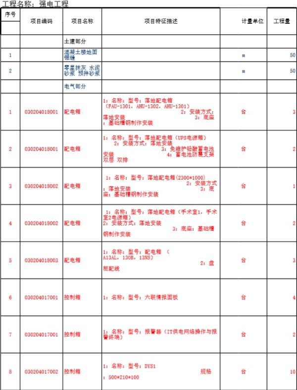 强电工程量报价清单